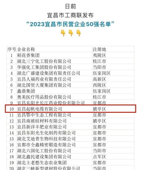  巧用“騰籠換鳥”，起帆電纜公司盤活破產(chǎn)財產(chǎn)開新局